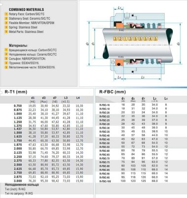 Торцевое механическое уплотнение вала R-T1 2.1/4, SIC/SIC, VITON, 304 &mdash; BTS Engineering