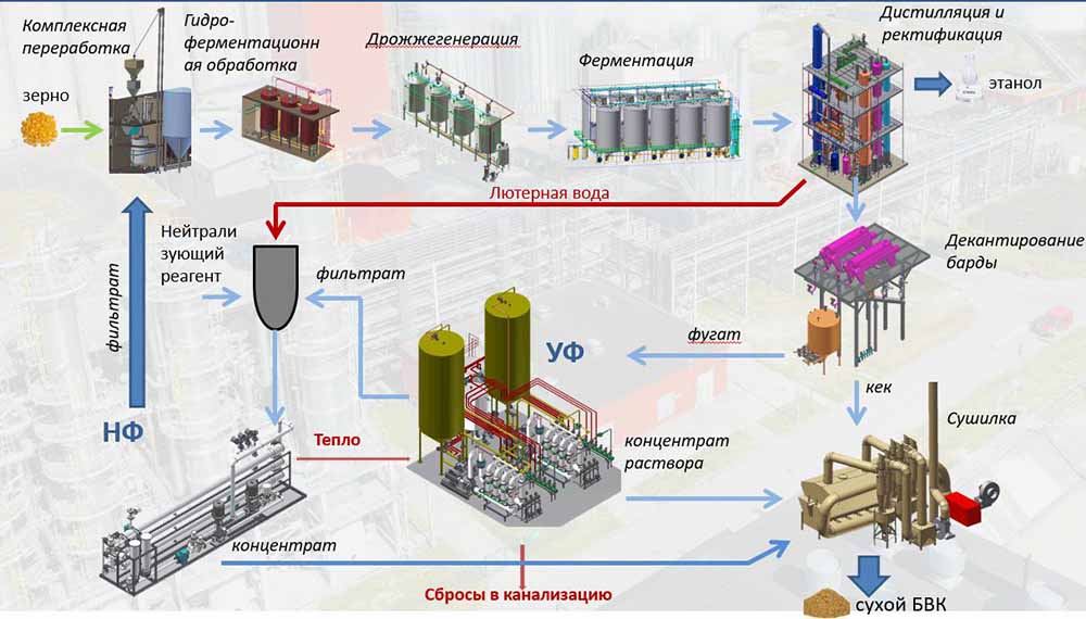 Разработка, проектирование технологических циклов