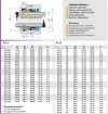 Mechanical seal R-21 2.1/4, CAR/SIC, VITON, 304 фото 2 — BTS Engineering