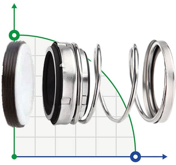 Mechanical seal R-21 2.1/4, CAR/SIC, VITON, 304 фото 1 — BTS Engineering