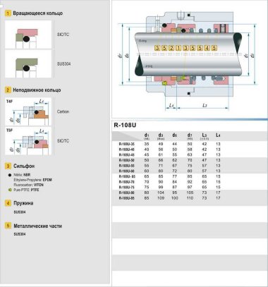 Уплотнение торцевое R-108U 50, SIC/SIC, TTE, 304, T5F — BTS Engineering