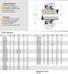 Sello mecánico R-BT-AR 40, CAR/SIC, VITON, 304 фото 2 — BTS Engineering