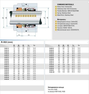 Механічне ущільнення валу насосу R-502B 45, CAR/SIC, EPDM, 304 &mdash; BTS Engineering