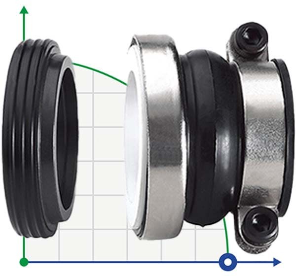 Garniture mécanique  R-XB 25, CЕR/CAR, EPDM, 304 фото 1 — BTS Engineering
