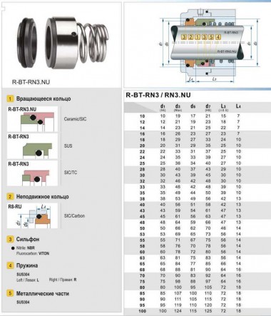 Уплотнение торцевое R-BT-RN3.NU 60, SIC/SIC, NBR, 304 — BTS Engineering