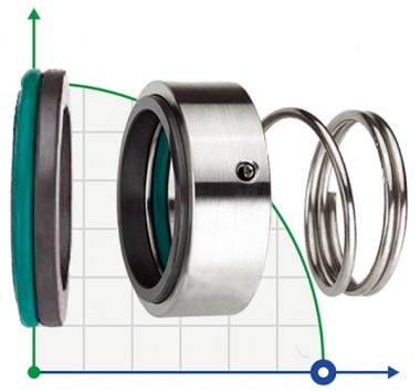 allweiler <a href='https://www.ruidapetroleum.com/product/49'>pump</a> mechanical seal for sale