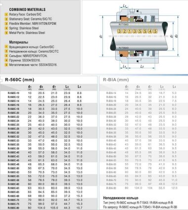 Garniture mécanique de pompe R-560C 68, CAR/SIC, EPDM, 304, T1S43 &mdash; BTS Engineering