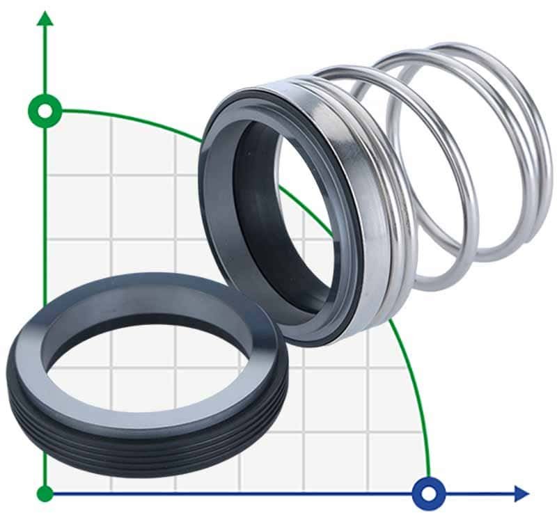 Uszczelnienie mechaniczne R-MG912 10, CAR/CER, VITON, 304, G60 фото 1 — BTS Engineering