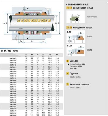 Mechanical seal R-M74D 48, SIC/SIC/SIC/SIC, VITON, 304, G9 &mdash; BTS Engineering