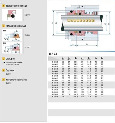 Mechanical seal R-124 85, SIC/SIC, EPDM, 304, T5D &mdash; BTS Engineering