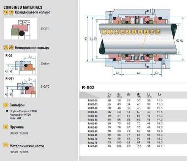 Подвійне торцеве ущільнення насосу R-802 40, SIC/SIC/SIC/CAR, EPDM, 304 &mdash; BTS Engineering