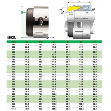 Торцевое уплотнение AESSEAL M02-A-VP-0571+S08- BVQ-0508 — BTS Engineering