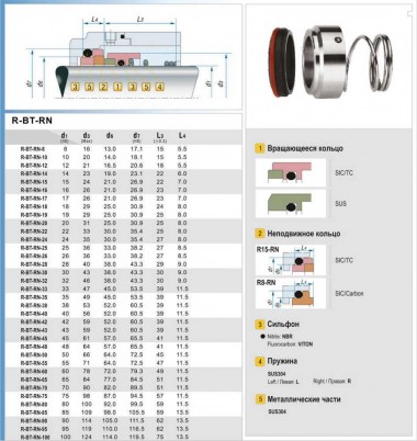 Single mechanical seal R-BT-RN 22, SS/CAR, VITON, 304, T8RN — BTS Engineering
