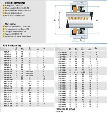 Garniture mécanique pour arbre de pompe R-BT-AR 65, CAR/CER, EPDM, type 304 ROTEN 37B/L5, AESSEAL B01, VULCAN 18 &mdash; BTS Engineering