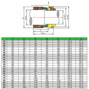 Mechanical shaft seal R-H75 85, CAR/SIC, EPDM, 304, G9 — BTS Engineering