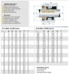 Торцевое механическое уплотнение R-2100S 100, SIC/SIC, VITON, 304 фото 2 — BTS Engineering