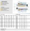 Ординарне ущільнення валу R-FBC 70, SIC/SIC, VITON, 304, NG фото 2 — BTS Engineering