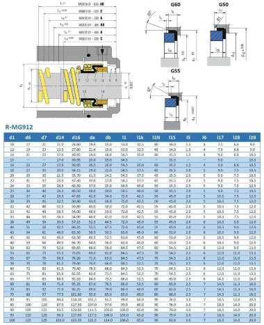 Sello mecánico R-MG912 90, CAR/CER, VITON, 304, G60 &mdash; BTS Engineering