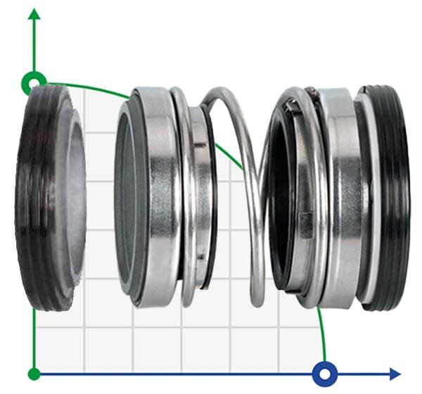 Mécanique Double Garniture R-208 R-208 25, SIC/SIC/SIC/SIC, VITON, 304, d7=41 фото 1 — BTS Engineering