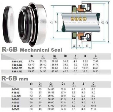Сальник для мотопомпы R-6B 30, SIC/SIC, VITON, 316 &mdash; BTS Engineering