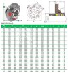 Cartridge mechanical seal R-CURC 4.3/4, SIC/SIC, VITON, 316L фото 3 &mdash; BTS Engineering
