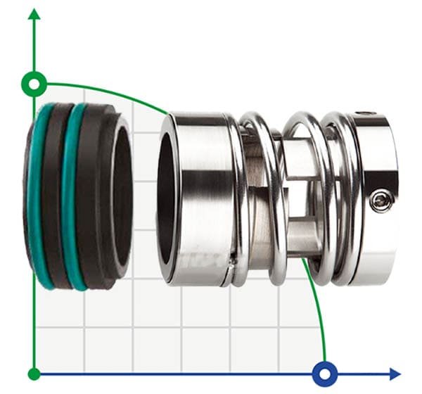 Shaft seal R-125 30, TC/TC, VITON, 304, T20LF фото 1 — BTS Engineering