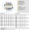 Торцеве механічне ущільнення R-FBD 100, SIC/SIC, VITON, 304, NG фото 2 — BTS Engineering