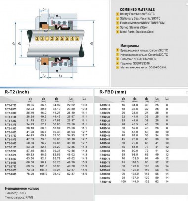 Gleitringdichtung  R-FBD 100, SIC/SIC, VITON, 304, NG — BTS Engineering