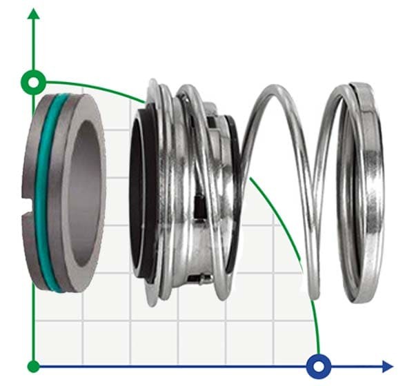 Торцеве механічне ущільнення R-FBD 100, SIC/SIC, VITON, 304, NG фото 1 — BTS Engineering
