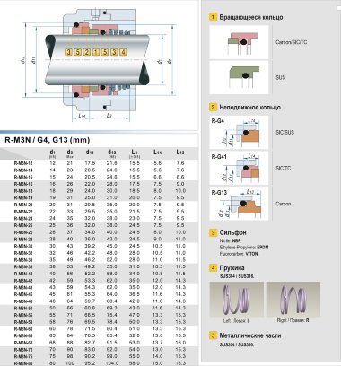 Торцевое механическое уплотнение R-M3N 18, CAR/SIC, EPDM, 304, G6 — BTS Engineering