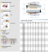 Торцевое механическое уплотнение R-M3N 18, CAR/SIC, EPDM, 304, G6 фото 3 — BTS Engineering