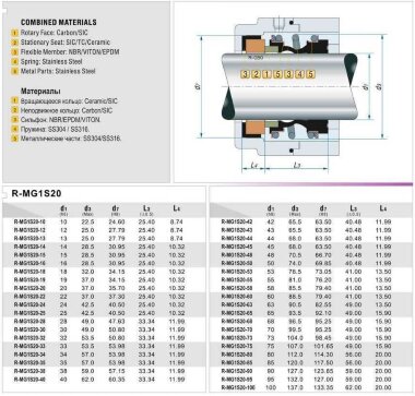 Торцеве механічне ущільнення валу R-MG1S20 58, CAR/CER, EPDM, 304, G50 &mdash; BTS Engineering
