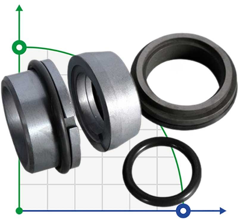 Uszczelnienie mechaniczne pompy Grundfos Sarlin R-706SO 16, SIC/SIC/SIC/SIC, VITON analog Vulcan Typ 86 фото 1 — BTS Engineering