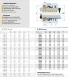 Sello mecánico R-BIA 25, CAR/SIC, NBR, 304, T1В фото 2 — BTS Engineering