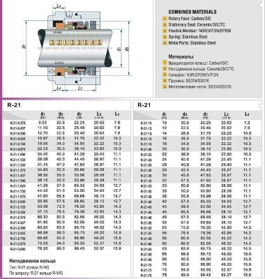 Торцевое уплотнение вала R-21 1.1/4, SIC/SIC, EPDM, 304 для насоса Baltimore Aircoil, Scot Motorpump &mdash; BTS Engineering