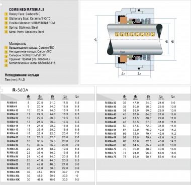 Ущільнення торцеве R-560A 16, CAR/CER, EPDM, 304 — BTS Engineering