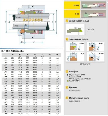 Торцевое механическое уплотнение R-8B 3.7/8, CAR/SIC, VITON, 304, AG — BTS Engineering