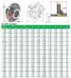 Картриджне ущільнення R-CURC 3, SIC/SIC, VITON, 316L фото 2 — BTS Engineering