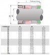 Високотемпературне торцеве ущільнення R-609 1, SIC/SIC, GRAFOIL, AM350/316 фото 3 — BTS Engineering