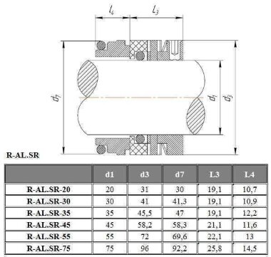 Garniture mécanique pour pompe Alfa Laval R-AL.SR 75, SS/CAR, EPDM, type 304 VULCAN 1688W, JOHN CRANE 87, STERLING 280W &mdash; BTS Engineering