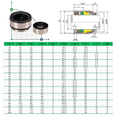 Gleitringdichtung für Pumpenwelle R-HRN 43, SiC/SiC, Viton, 304 &mdash; BTS Engineering