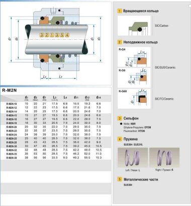 Uszczelnienie mechaniczne R-M2N 25, CAR/SIC, EPDM, 304, typ G6 ROTEN 22, UNITEN 22, BURGMANN M2N, AESSEAL T07, T07D &mdash; BTS Engineering