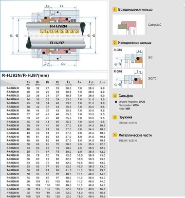 Механическое уплотнение R-HJ97 45, TC/TC, VITON, 304, G46 — BTS Engineering