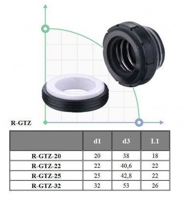 Механическое уплотнение R-GTZ 22, CAR/CER, EPDM, 304 — BTS Engineering