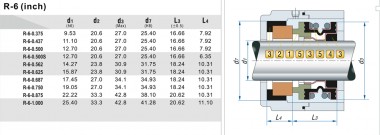 Механическое уплотнение (сальник) R-6 5/8, H, CAR/SIC, EPDM, 304 — BTS Engineering