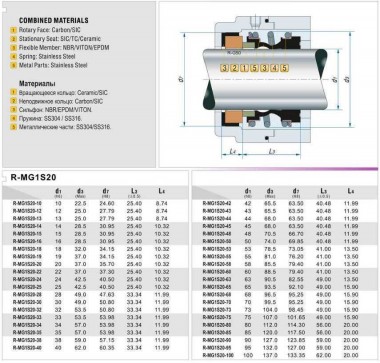 Торцевое механическое уплотнение R-MG1S20 45, CAR/SIC, EPDM, 304, G50 — BTS Engineering