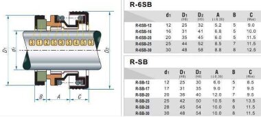 Сальник до мотопомпи R-SB 16, SIC/SIC, NBR, 304 &mdash; BTS Engineering