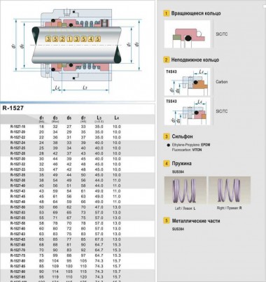 Уплотнение механическое торцевое R-1527 40, CAR/SIC, EPDM, 304, T5S43 — BTS Engineering