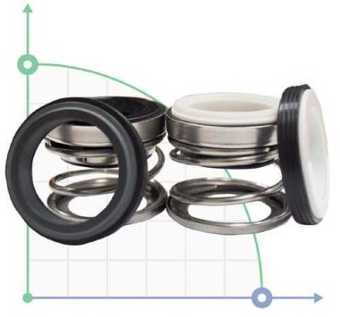 Uszczelnienie pompy R-108D 25, CER/TC/CER/TC, NBR, 304 — BTS Engineering