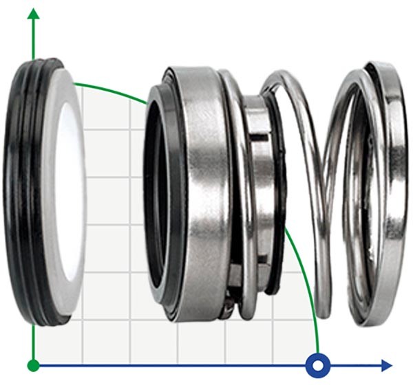 Gleitringdichtung R-108 45, CЕR/CER, NBR, 304 фото 1 — BTS Engineering